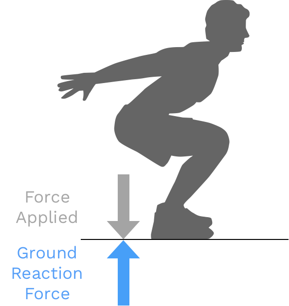Ground Reaction Forces (GRF)